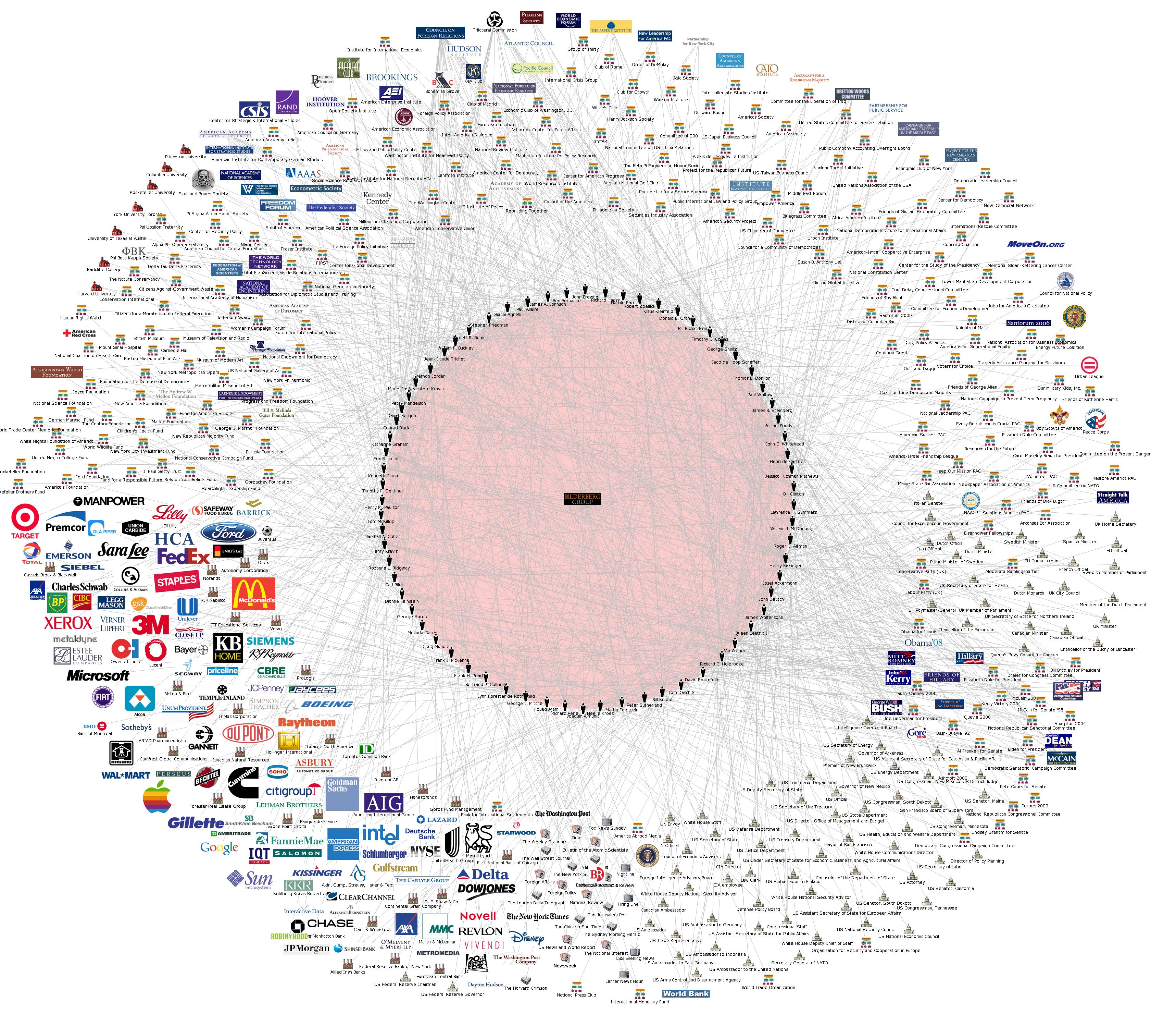 controlmap